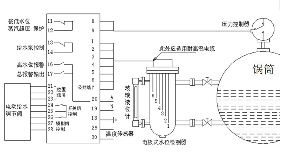 鍋爐控制器系統(tǒng)應用圖